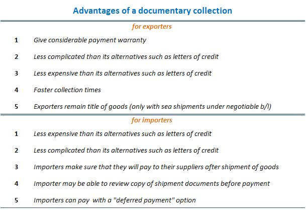 Figure 1 : Advantages of a documentary collection for exporters and importers