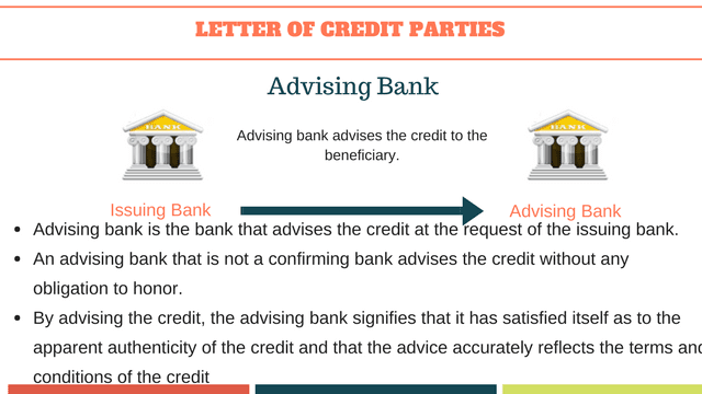 advising bank