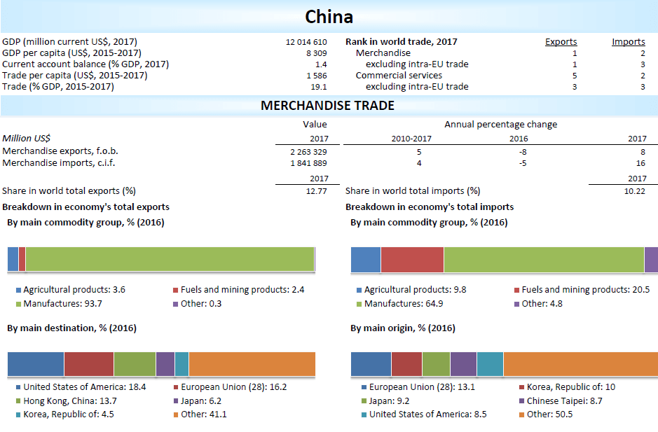 china export and import statistics