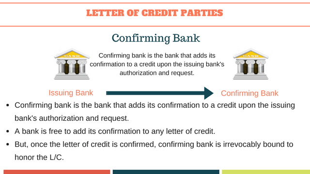 confirming bank