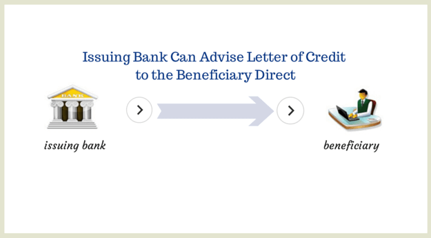 issuing bank advises the letter of credit