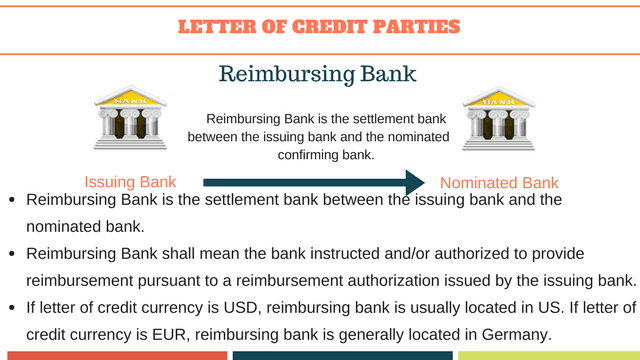 reimbursing bank