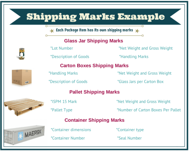 Shipping Marks Example