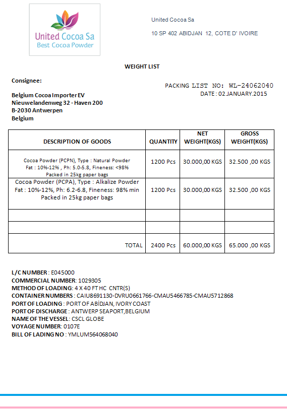 International Shipping Packing List Template from www.letterofcredit.biz