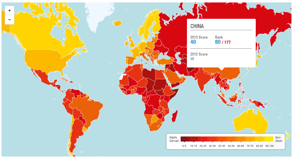 Figure 5 : Chinese Corruption Perceptions Index of year 2013