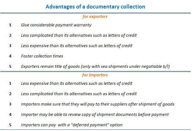 Bankers Acceptance Advantages And Disadvantages