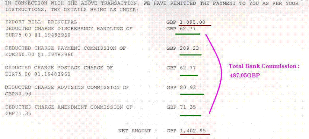 letter of credit bank commissions