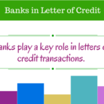 banks in letters of credit