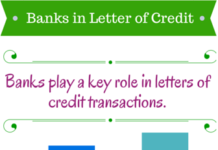 banks in letters of credit