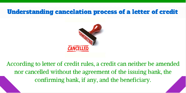 cancellation letter of credit