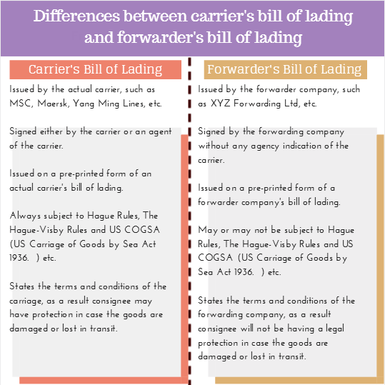 differences between a freight forwarder's bill of lading and a carrier's bill of lading