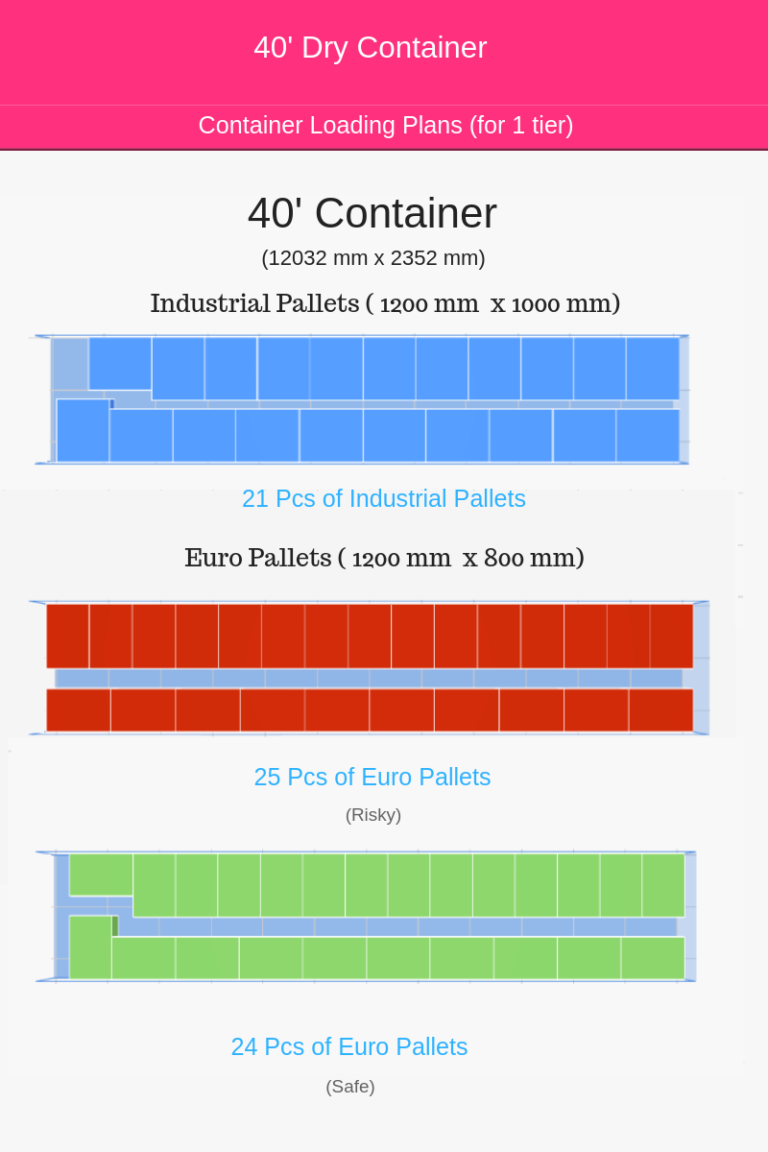 How Many Pallets Fit In A 40 Container Letterofcredit biz LC L C how-many-pallets-fit-in-a-40-container-letterofcredit-biz-lc-l-c