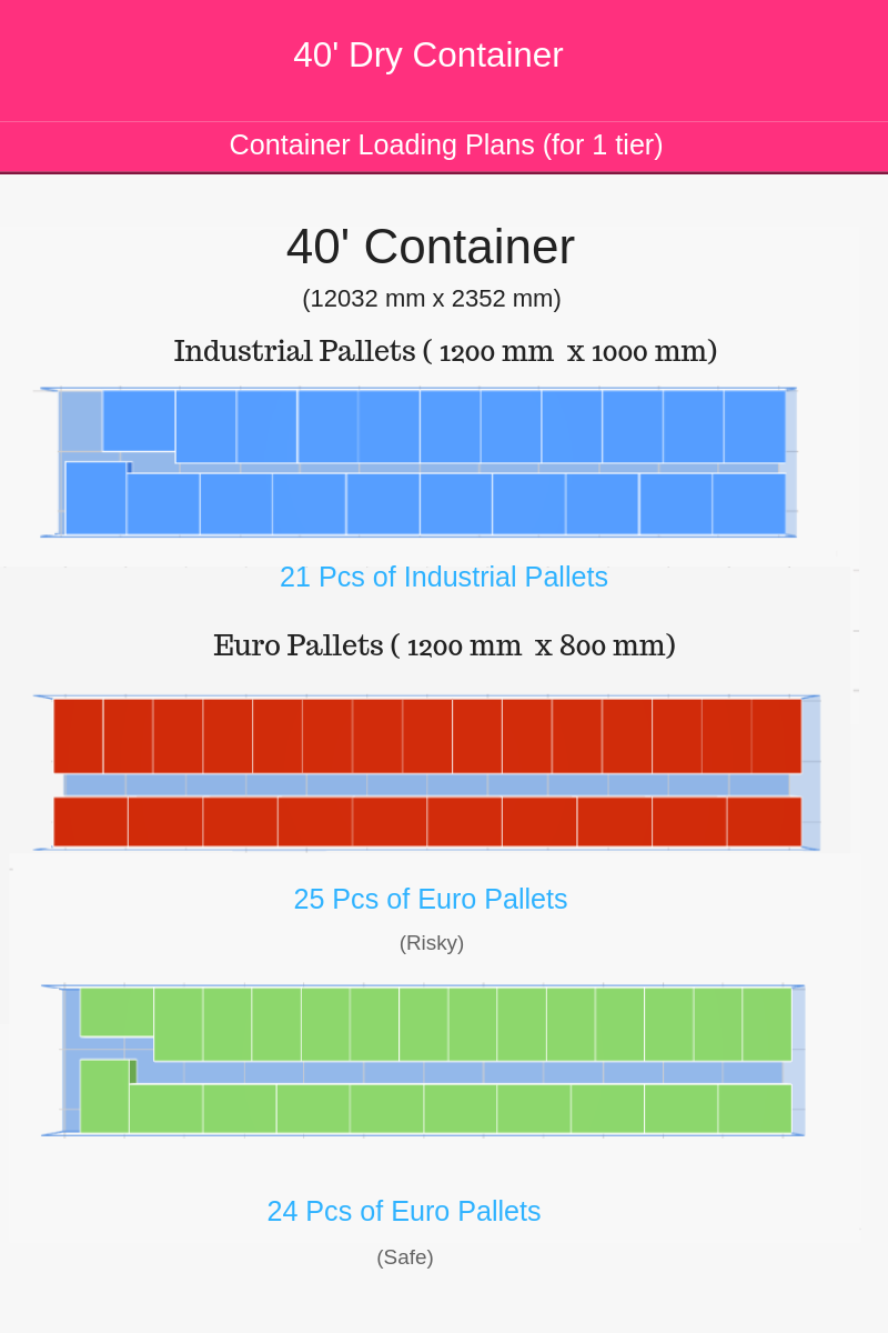 Сколько паллет входит в контейнер. Размещение паллет в контейнере. Вместимость паллет в контейнер. Расположение поддонов в контейнере. Паллет в контейнере 40.
