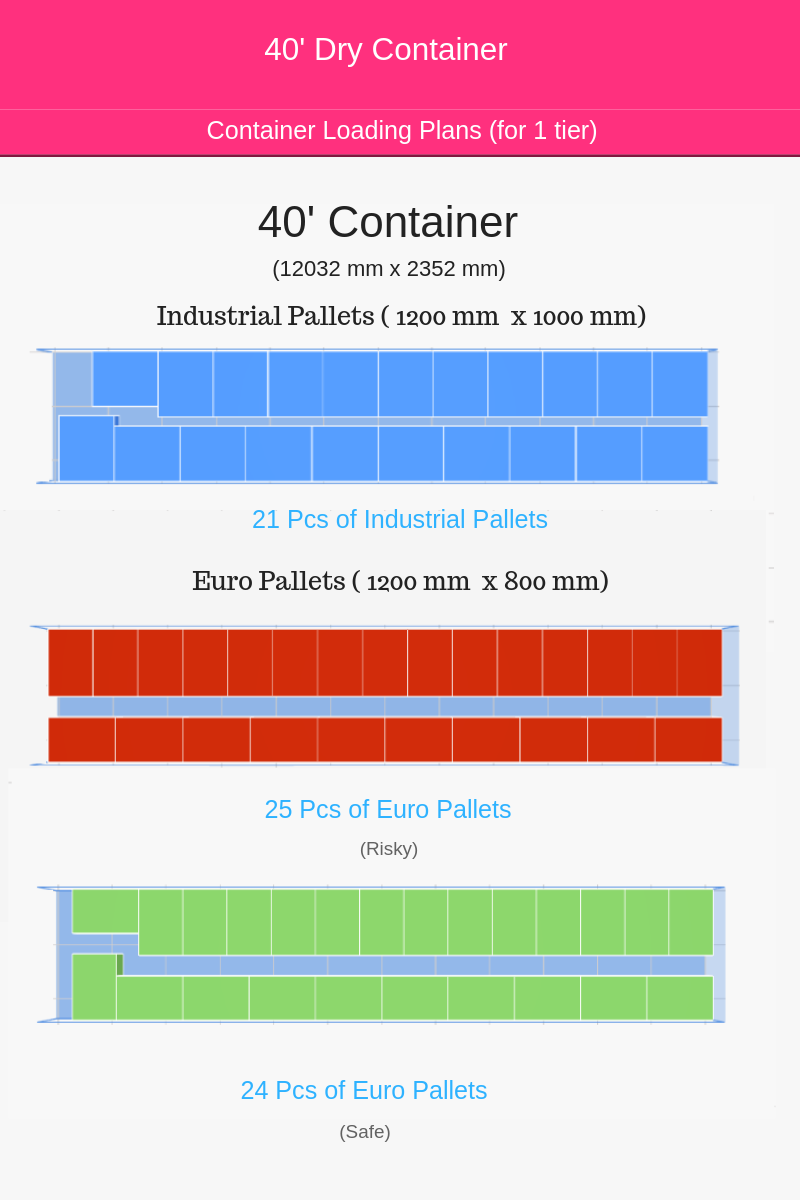 Сколько паллет в 40 футовом. Размещение паллет в контейнере. Вместимость паллет в контейнер. Расположение поддонов в контейнере. Паллет в контейнере 40.