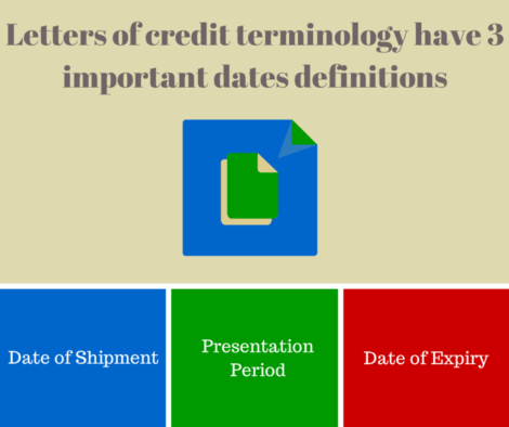 dates under letters of credit