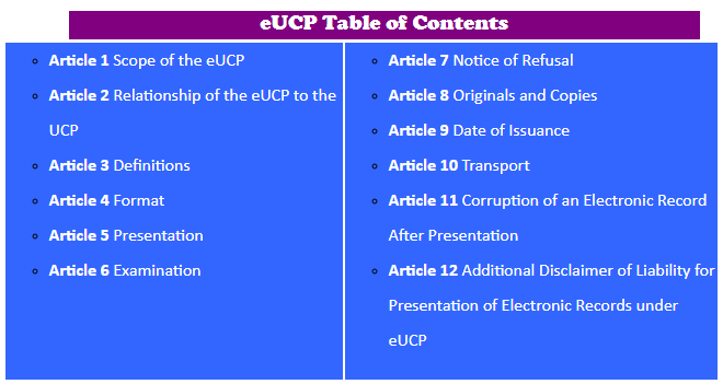 eUCP Table of Contents