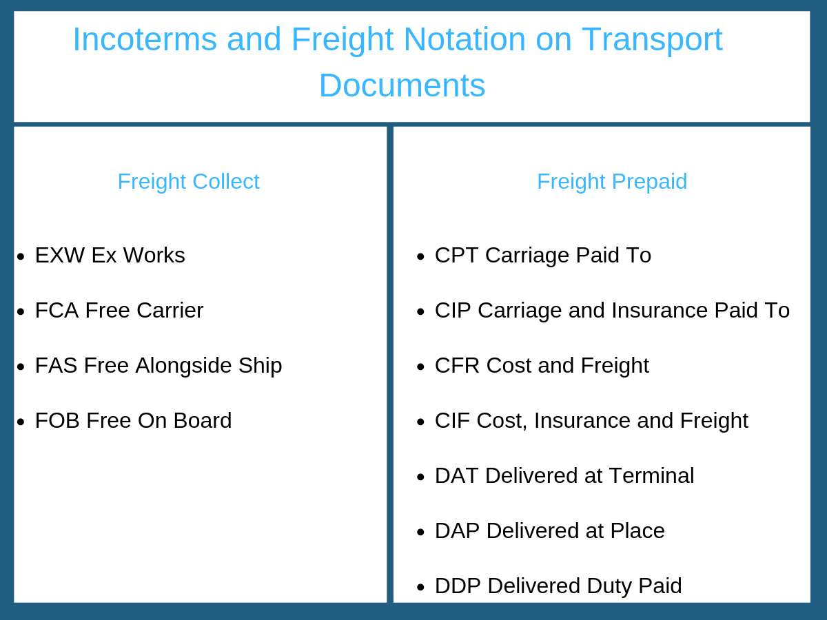 Incoterms and Freight Notation on Transport Documents