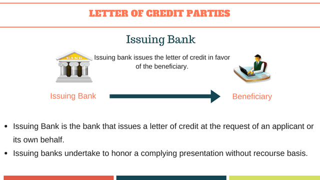 issuing bank