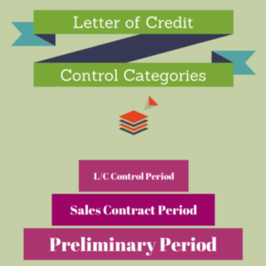 letter of credit control process