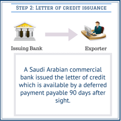 letter of credit issuance