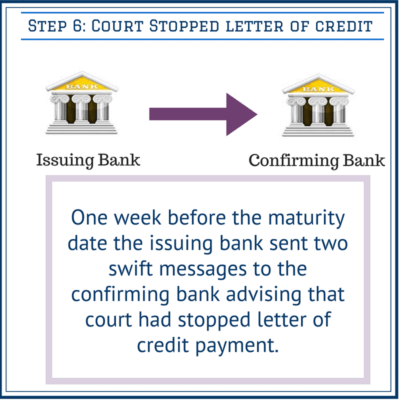 ourt stopped payment of the letter of credit