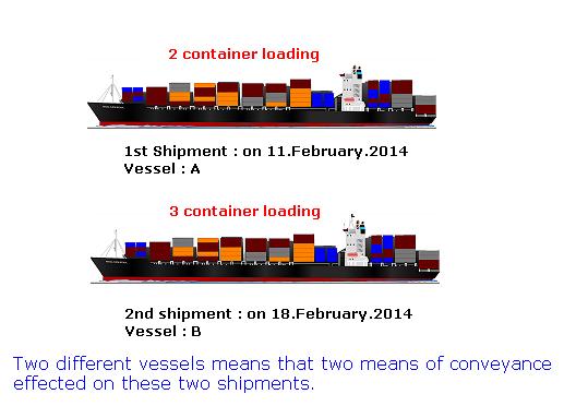 partial shipment letter of credit