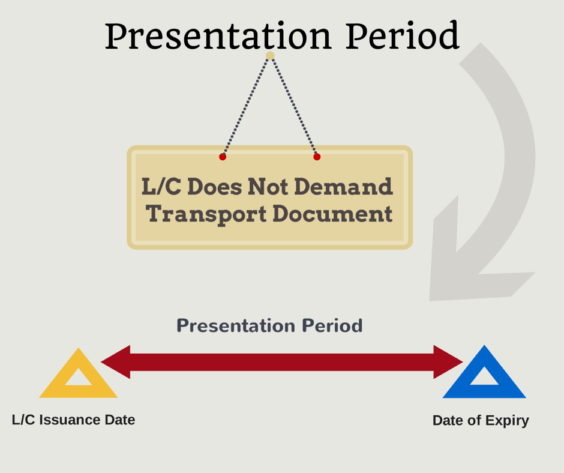 presentation period under letter of credit