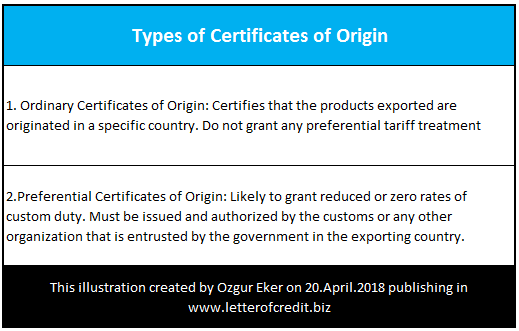 Certificate of Origin (CO): Definition, Types, and How to Get One