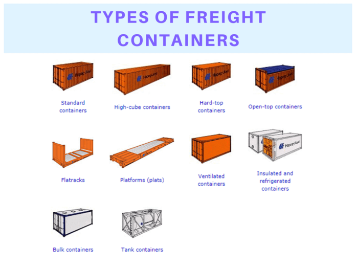 Freight Containers Classification, Sizes and Dimensions