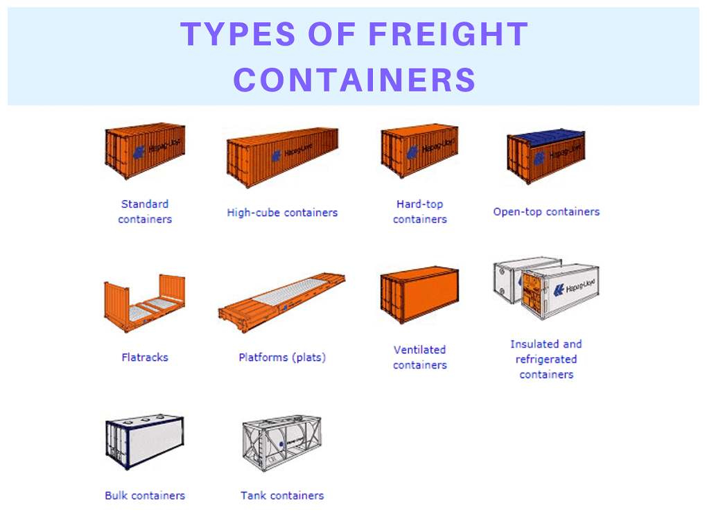 The 8 most common types of containers