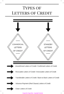 types of letters of credit