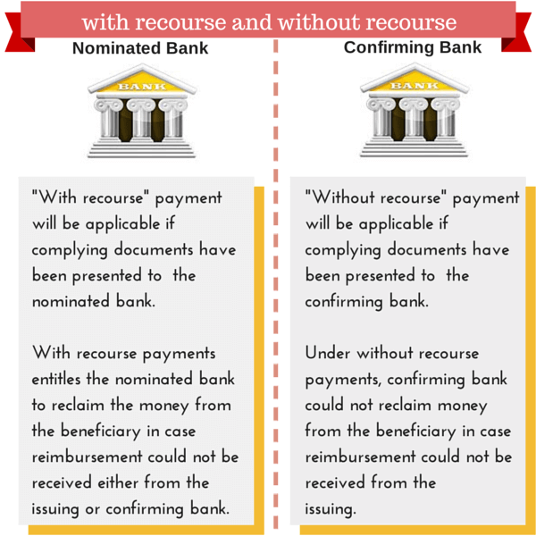 with recourse and without recourse
